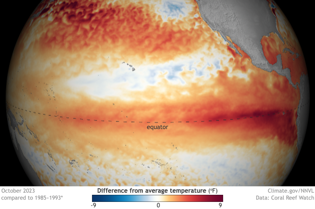 El Nino